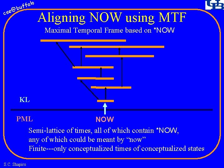 fa buf @ cse lo Aligning NOW using MTF Maximal Temporal Frame based on