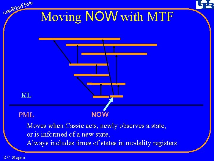 fa buf @ cse lo Moving NOW with MTF KL PML NOW Moves when