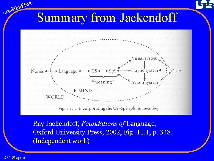 fa buf @ cse lo Summary from Jackendoff Ray Jackendoff, Foundations of Language, Oxford