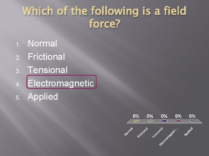 Which of the following is a field force? 1. 2. 3. 4. 5. Normal