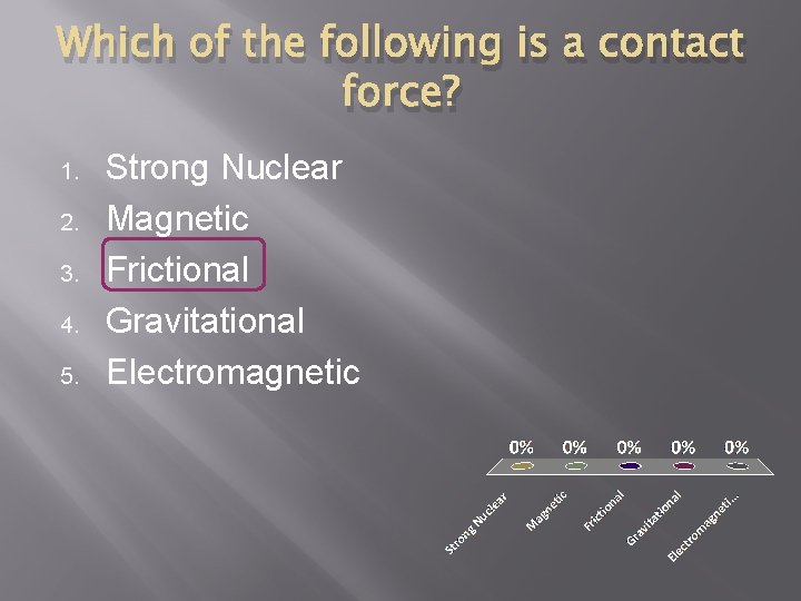 Which of the following is a contact force? 1. 2. 3. 4. 5. Strong