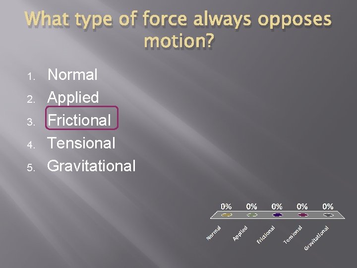 What type of force always opposes motion? 1. 2. 3. 4. 5. Normal Applied