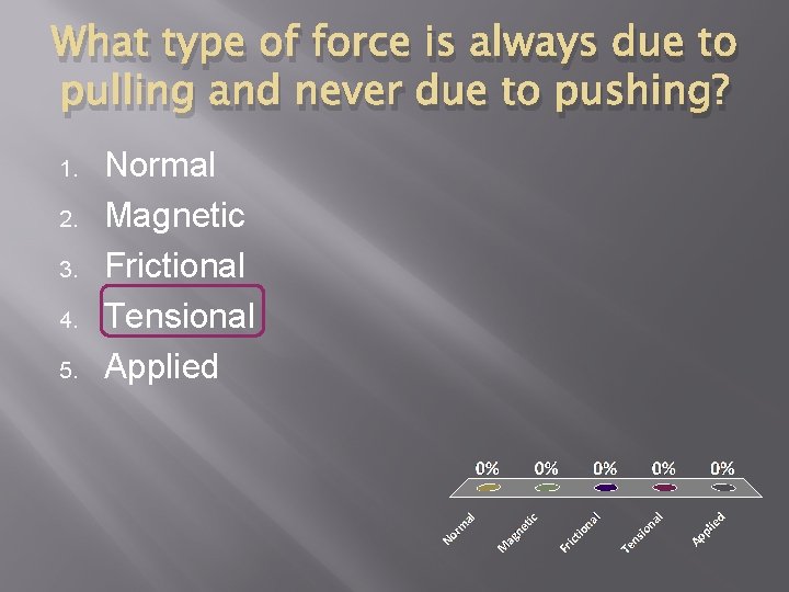 What type of force is always due to pulling and never due to pushing?