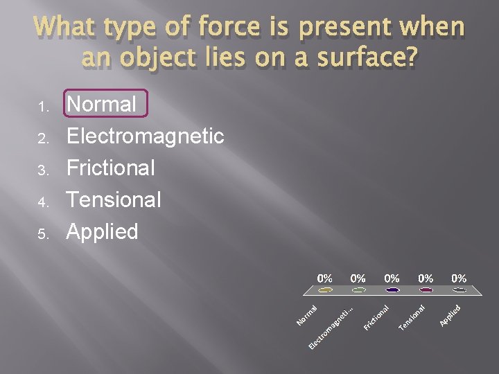 What type of force is present when an object lies on a surface? 1.