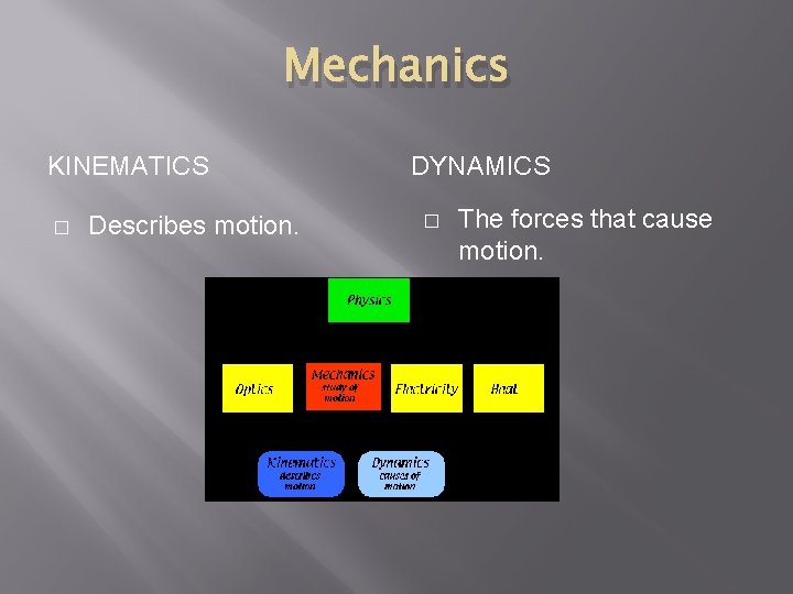 Mechanics KINEMATICS � Describes motion. DYNAMICS � The forces that cause motion. 