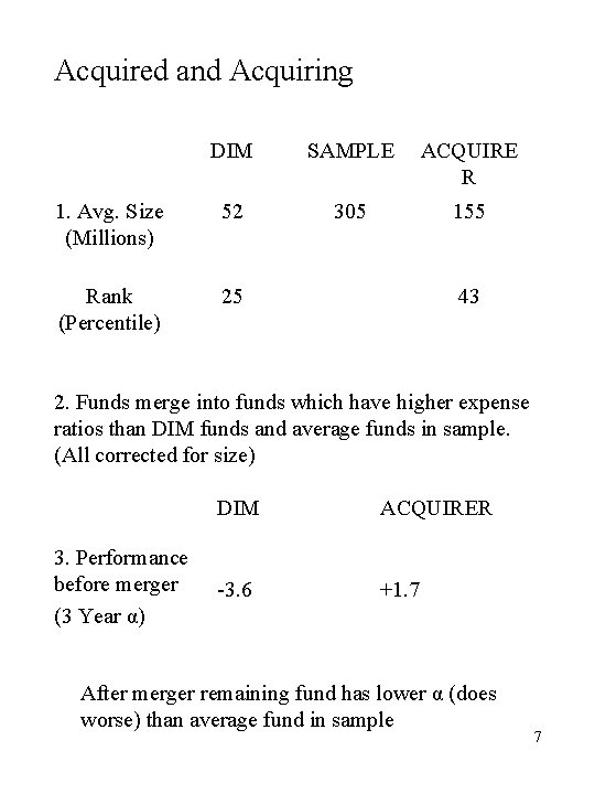 Acquired and Acquiring DIM SAMPLE ACQUIRE R 1. Avg. Size (Millions) 52 305 155