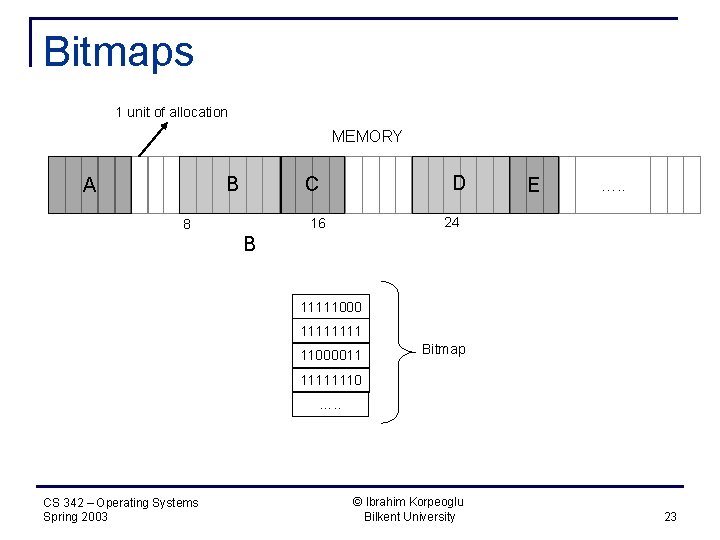 Bitmaps 1 unit of allocation MEMORY B A D C …. . 24 16