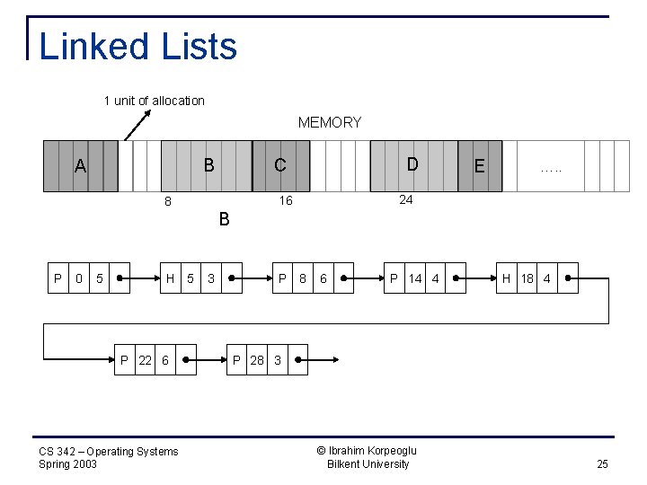 Linked Lists 1 unit of allocation MEMORY B A D C …. . 24