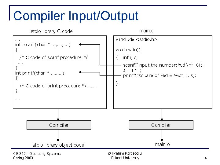 Compiler Input/Output main. c stdio library C code …. int scanf(char *…. , ….