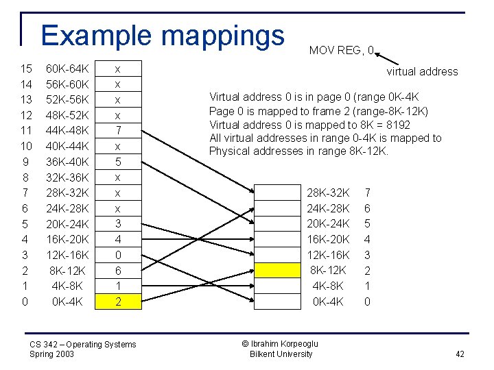 Example mappings 15 14 13 12 11 10 9 8 7 6 5 4