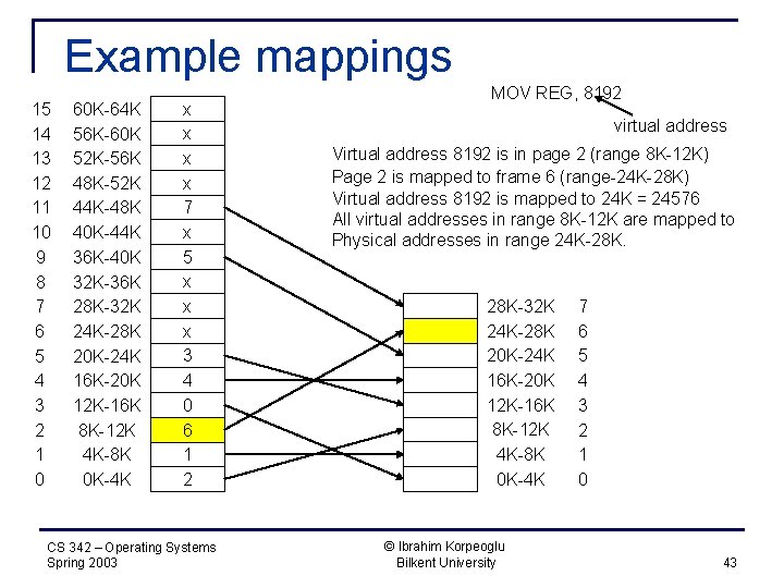 Example mappings 15 14 13 12 11 10 9 8 7 6 5 4