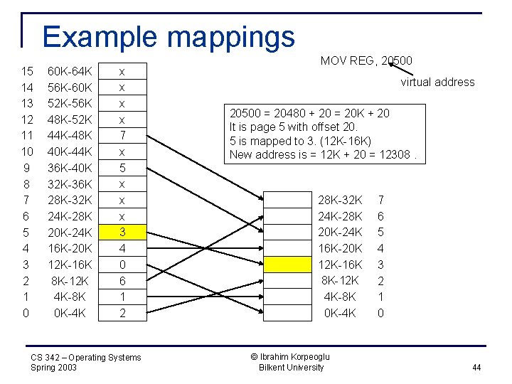 Example mappings 15 14 13 12 11 10 9 8 7 6 5 4