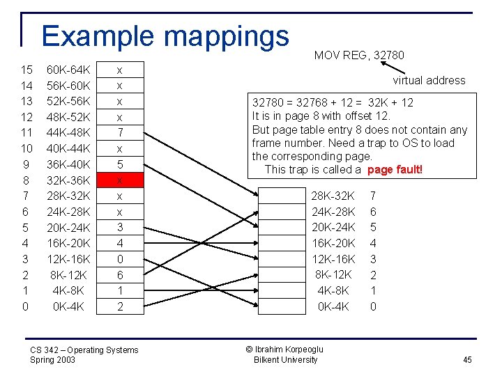 Example mappings 15 14 13 12 11 10 9 8 7 6 5 4