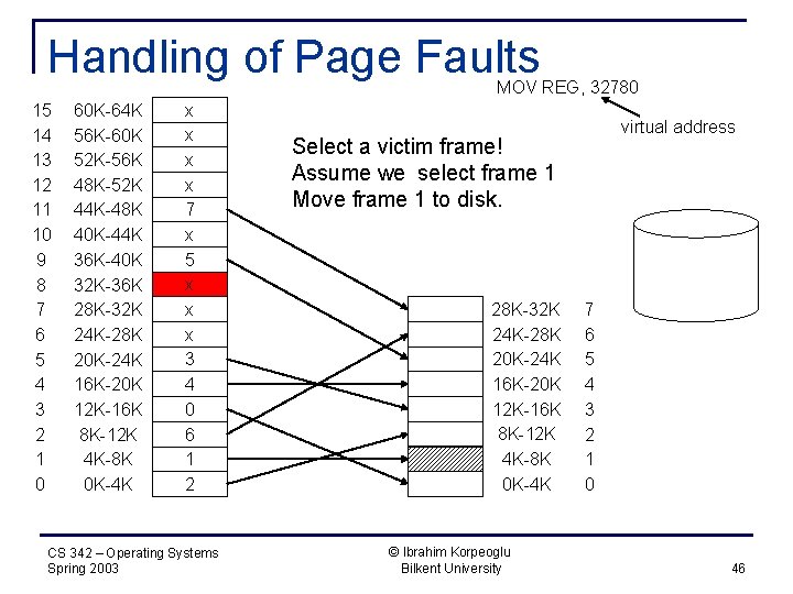 Handling of Page Faults MOV REG, 32780 15 14 13 12 11 10 9