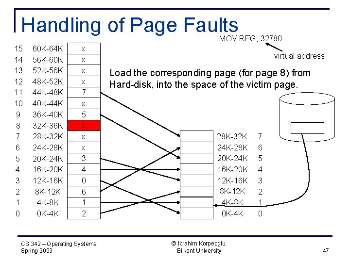 Handling of Page Faults MOV REG, 32780 15 14 13 12 11 10 9