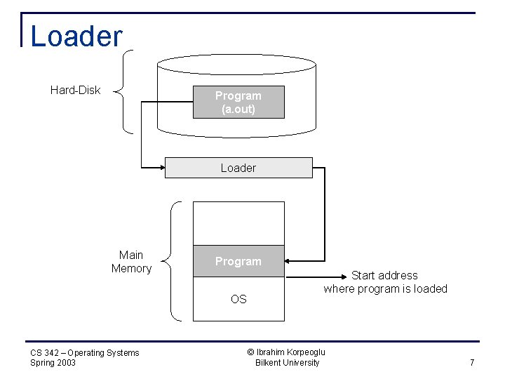 Loader Hard-Disk Program (a. out) Loader Main Memory Program OS CS 342 – Operating