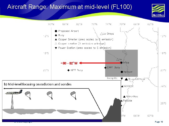 Aircraft Range: Maximum at mid-level (FL 100) ~80 - 82 o. W © Crown