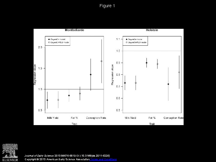 Figure 1 Journal of Dairy Science 2013 96575 -591 DOI: (10. 3168/jds. 2011 -5225)