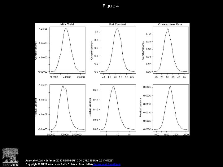 Figure 4 Journal of Dairy Science 2013 96575 -591 DOI: (10. 3168/jds. 2011 -5225)