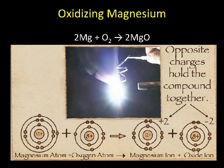 Oxidizing Magnesium 2 Mg + O 2 → 2 Mg. O 
