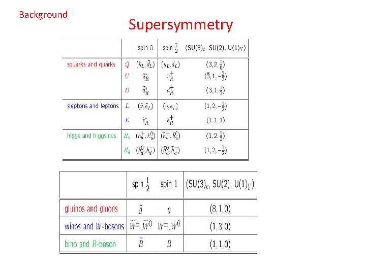 Background Supersymmetry 