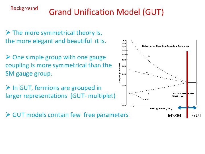 Background Grand Unification Model (GUT) Ø The more symmetrical theory is, the more elegant