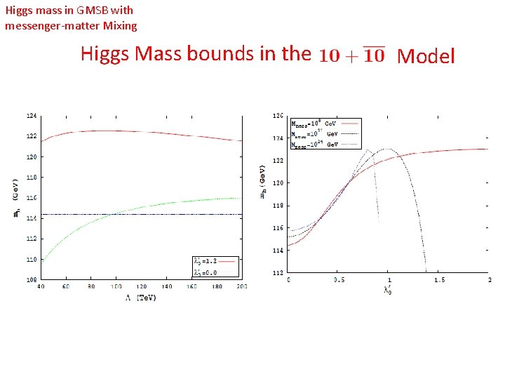 Higgs mass in GMSB with messenger-matter Mixing Higgs Mass bounds in the Model 