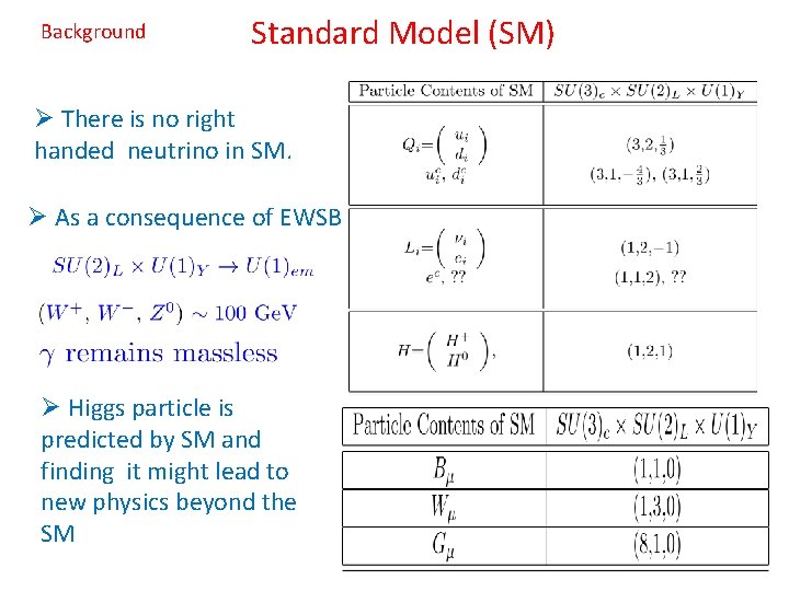 Background Standard Model (SM) Ø There is no right handed neutrino in SM. Ø