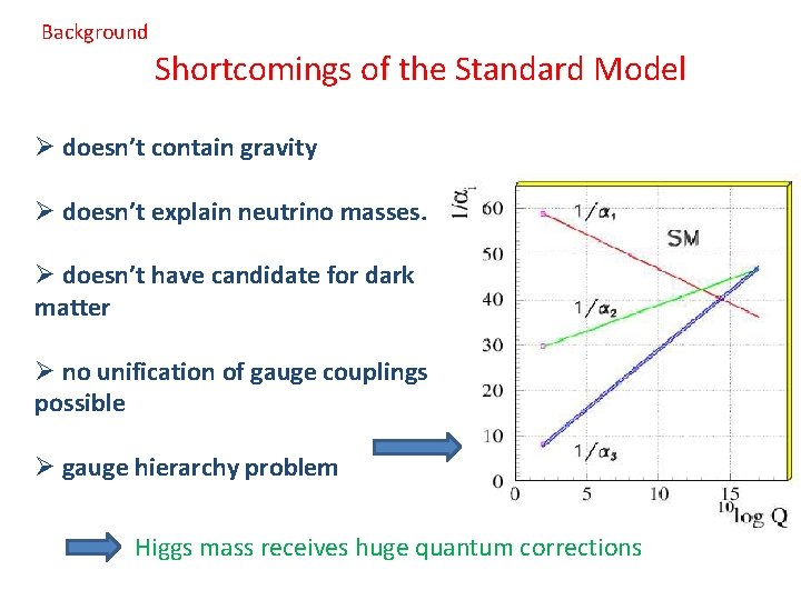 Background Shortcomings of the Standard Model Ø doesn’t contain gravity Ø doesn’t explain neutrino