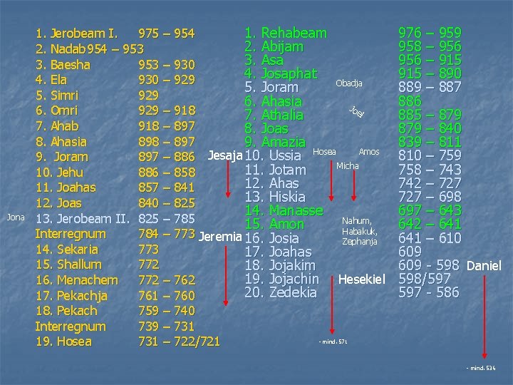 Jona 1. Rehabeam 1. Jerobeam I. 975 – 954 2. Abijam 2. Nadab 954