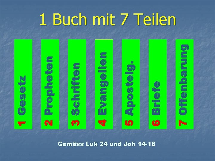 Gemäss Luk 24 und Joh 14 -16 7 Offenbarung 6 Briefe 5 Apostelg. 4