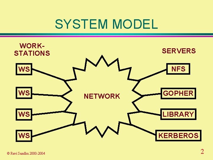 SYSTEM MODEL WORKSTATIONS SERVERS NFS WS WS NETWORK GOPHER WS LIBRARY WS KERBEROS ©