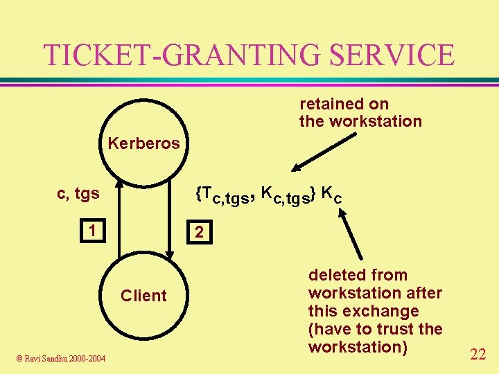 TICKET-GRANTING SERVICE retained on the workstation Kerberos {Tc, tgs, Kc, tgs} Kc c, tgs