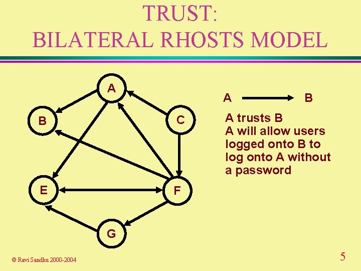 TRUST: BILATERAL RHOSTS MODEL A A B C E F B A trusts B