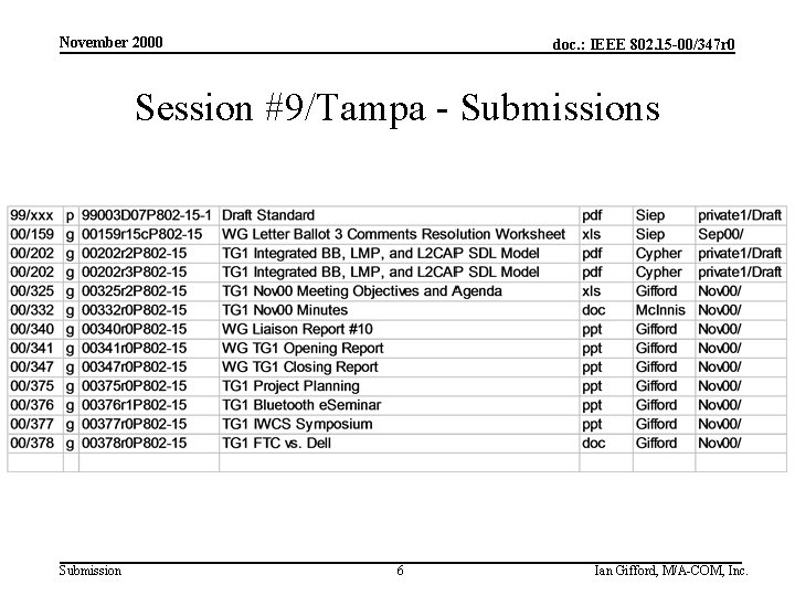 November 2000 doc. : IEEE 802. 15 -00/347 r 0 Session #9/Tampa - Submissions