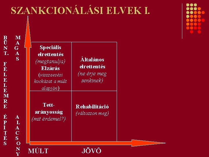 SZANKCIONÁLÁSI ELVEK I. B Ü N T. F É L E M R E