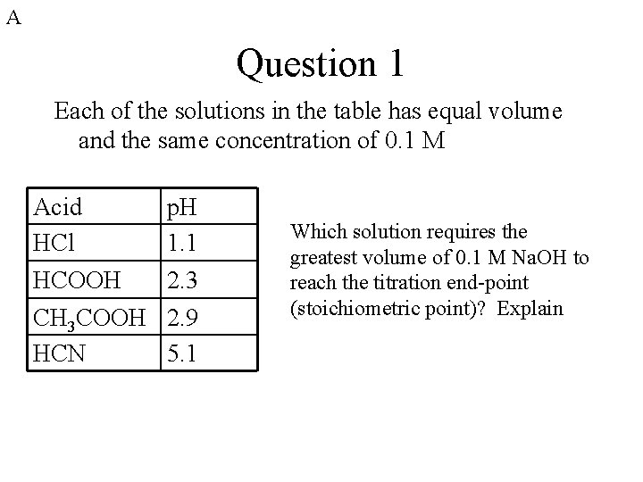 A Question 1 Each of the solutions in the table has equal volume and