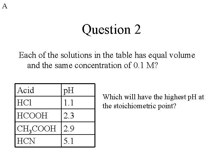 A Question 2 Each of the solutions in the table has equal volume and