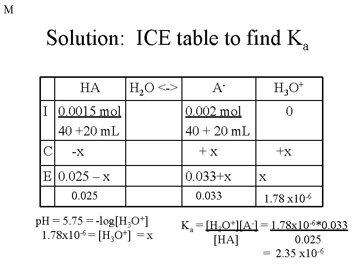 M Solution: ICE table to find Ka HA H 2 O <-> A- H