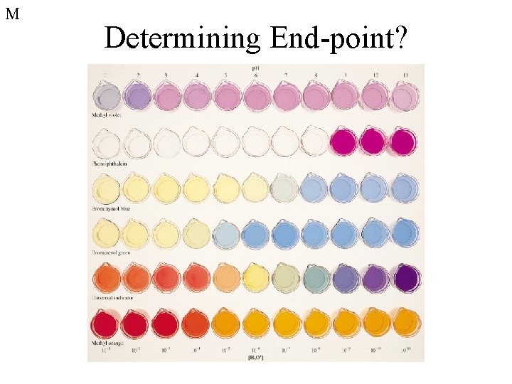 M Determining End-point? 