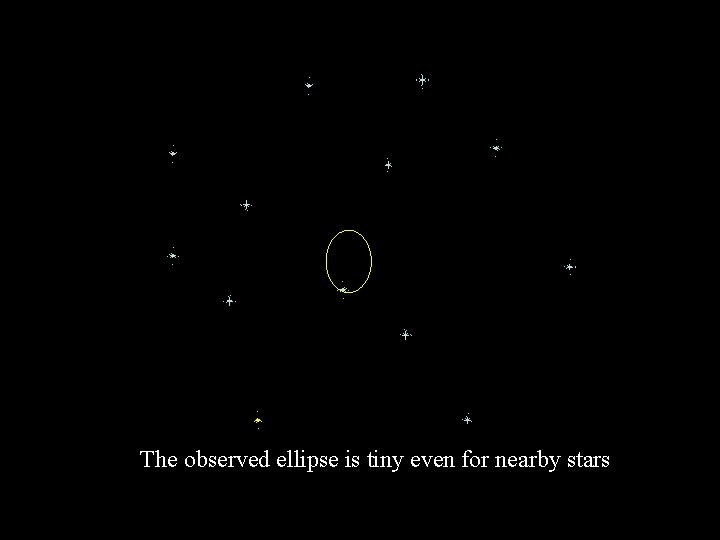 The observed ellipse is tiny even for nearby stars 