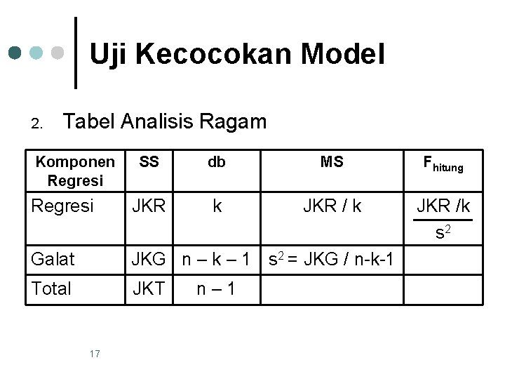 Uji Kecocokan Model 2. Tabel Analisis Ragam Komponen Regresi SS db MS Fhitung Regresi