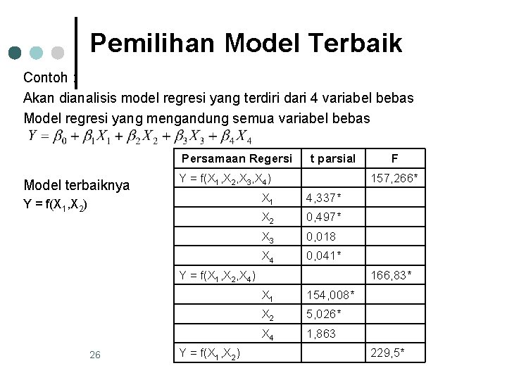 Pemilihan Model Terbaik Contoh : Akan dianalisis model regresi yang terdiri dari 4 variabel