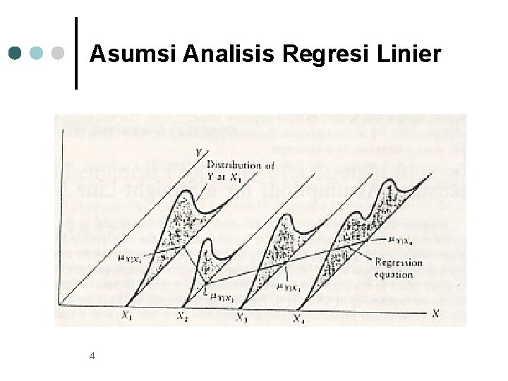 Asumsi Analisis Regresi Linier 4 