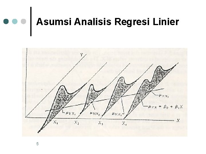 Asumsi Analisis Regresi Linier 5 