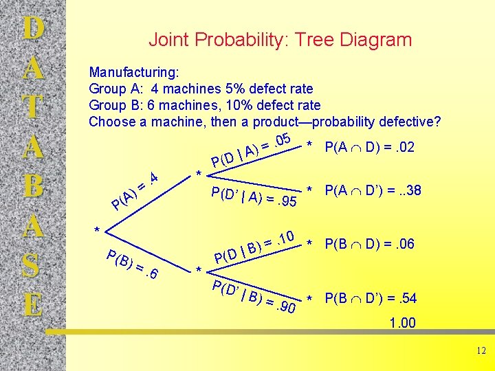 D A T A B A S E Joint Probability: Tree Diagram Manufacturing: Group