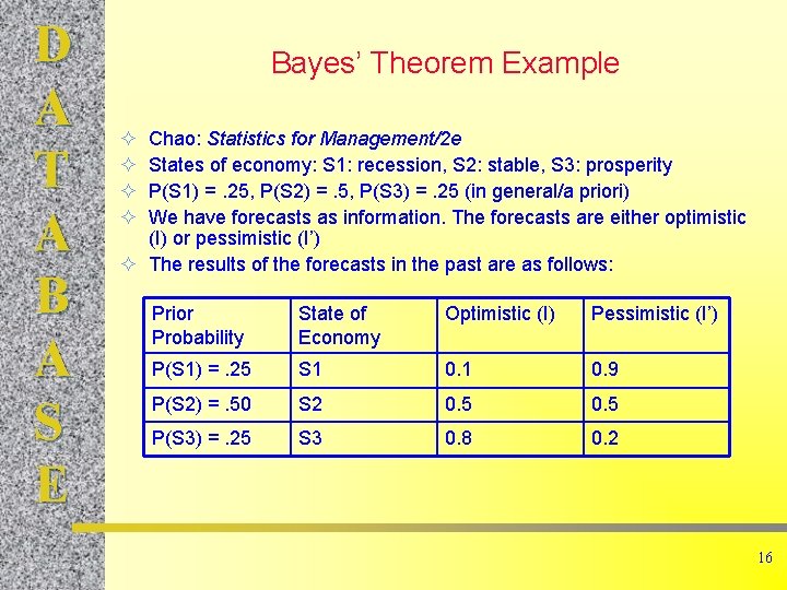 D A T A B A S E Bayes’ Theorem Example ² ² Chao: