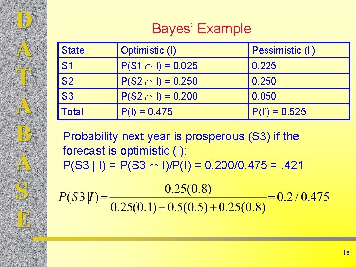 D A T A B A S E Bayes’ Example State Optimistic (I) Pessimistic