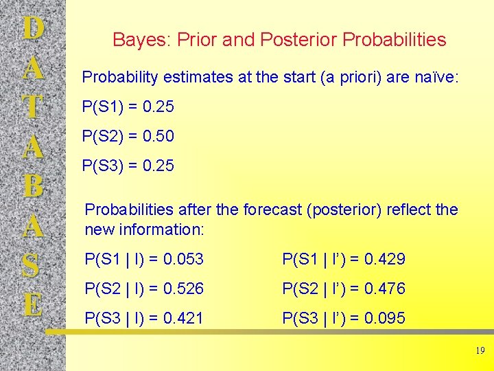 D A T A B A S E Bayes: Prior and Posterior Probabilities Probability