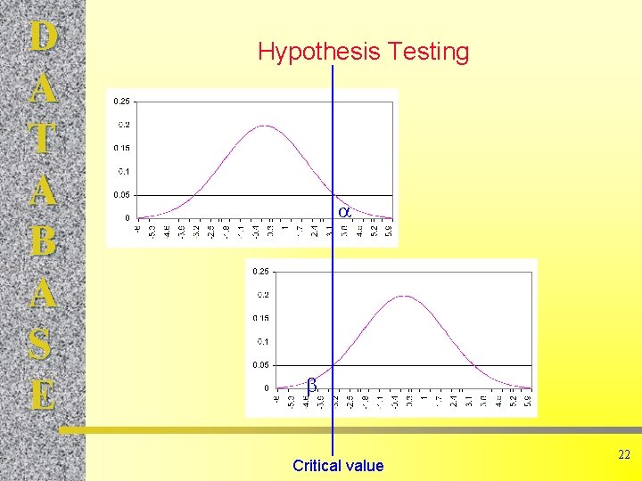 D A T A B A S E Hypothesis Testing Critical value 22 